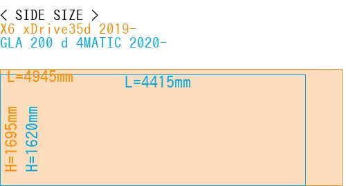 #X6 xDrive35d 2019- + GLA 200 d 4MATIC 2020-